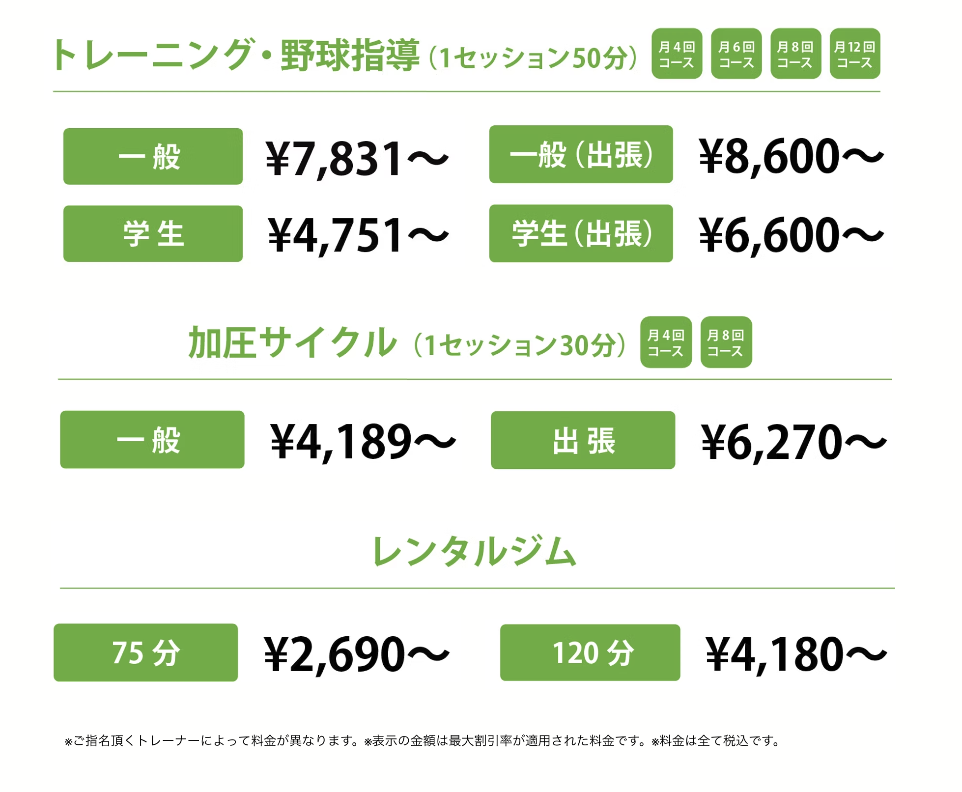 フィットネスクラブ ガルウェイ (FITNESS CLUB GUARWAY) の店舗写真 2