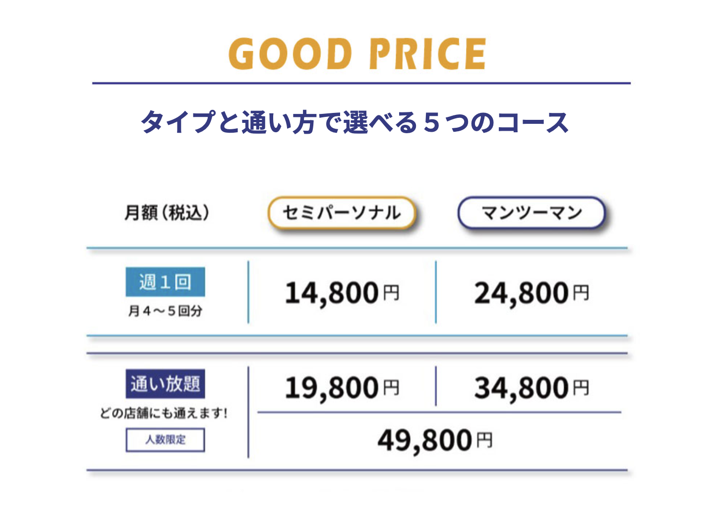 GOODLIFE GYM 綾瀬店 の店舗写真 2