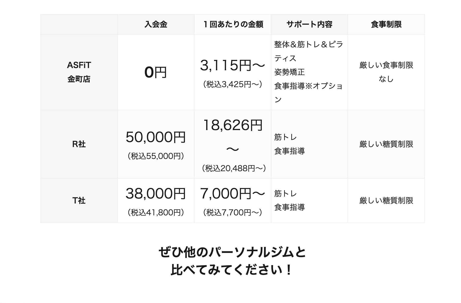 医療提携 整体＆パーソナルジム ASFiT 金町店 の店舗写真 2