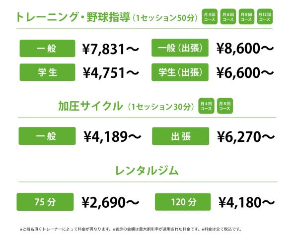 フィットネスクラブ ガルウェイ (FITNESS CLUB GUARWAY) の店舗写真 2