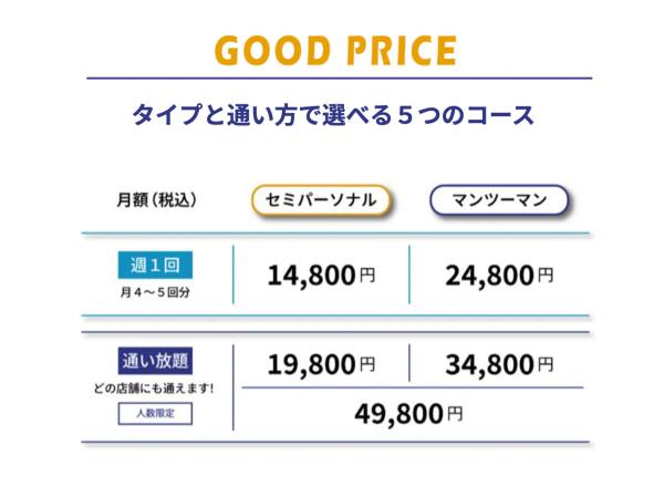 GOODLIFE GYM 綾瀬店 の店舗写真 2