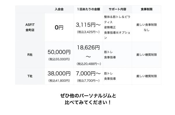 医療提携 整体＆パーソナルジム ASFiT 金町店 の店舗写真 2