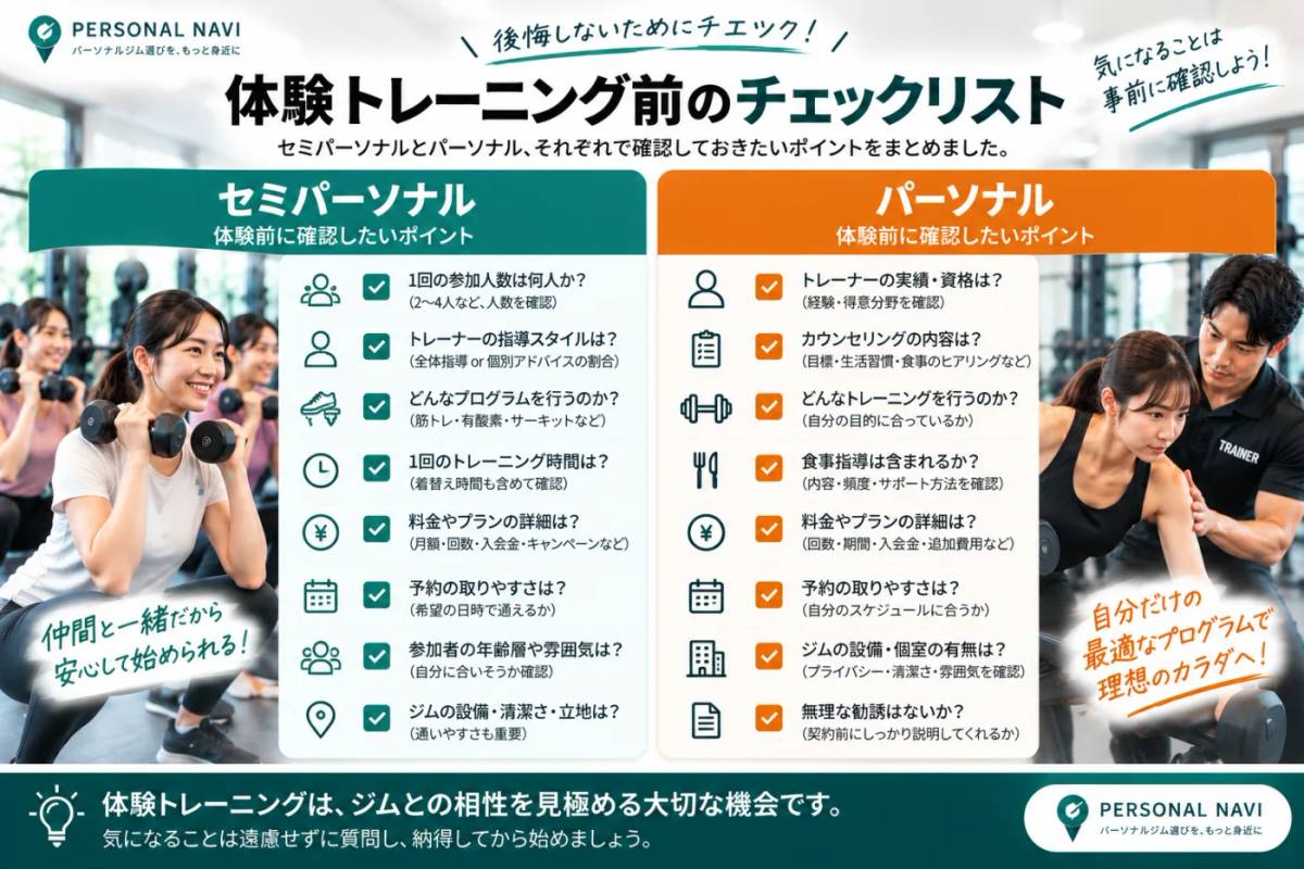 体験トレーニング前に確認するチェックリスト|セミパーソナルとパーソナルの体験前確認ポイント